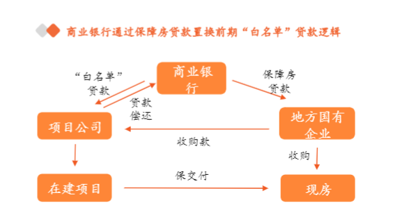 2024年地产行业展望报告：机遇与挑战