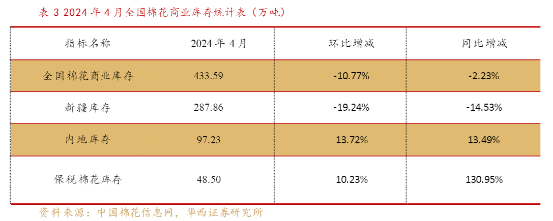 2024年纺织服装行业618促销及市场动态分析报告