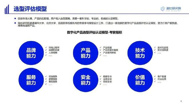 【海比研究院】2022中国信创生态市场研究及选型评估报告