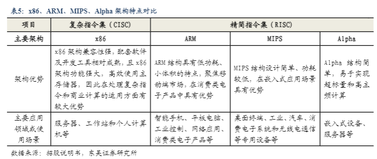 2024半导体行业报告：AI芯片与CPU国产化浪潮