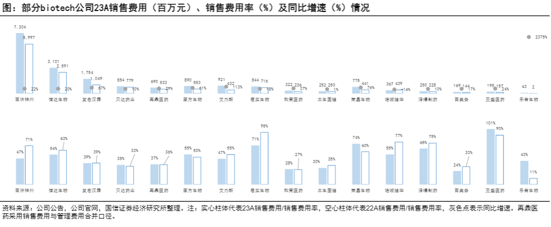 2024创新药行业报告：产品销售增长，费用控制优化