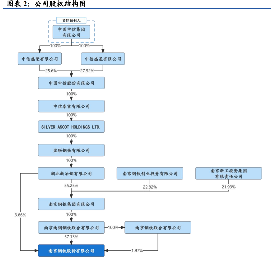 2024钢铁行业报告：南钢股份增长潜力与市场开拓