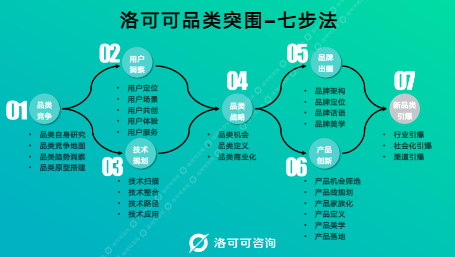 【洛可可咨询】2023一起掘金它经济-宠物行业品类突围白皮书