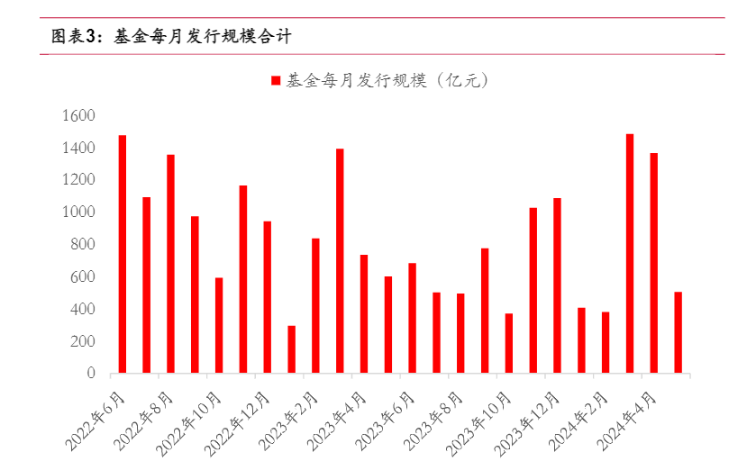 2024年基金投资策略：均衡配置与Alpha追求报告