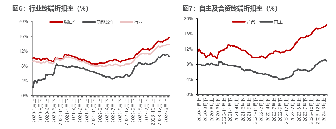 2024汽车行业周报：自主出海超预期智驾迎催化