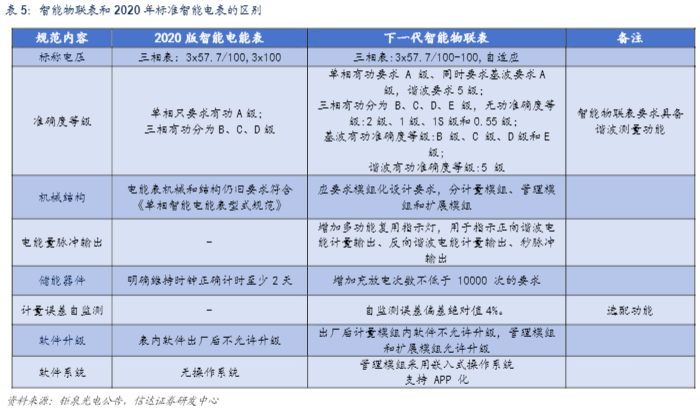 2024智能电表行业报告：新能源生态构建与市场前景