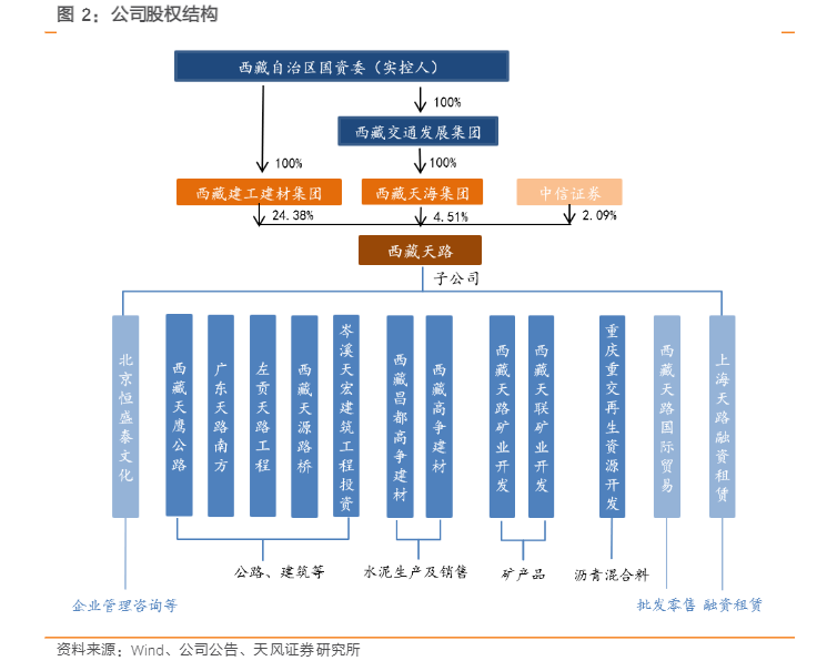 2024年建筑材料行业展望报告