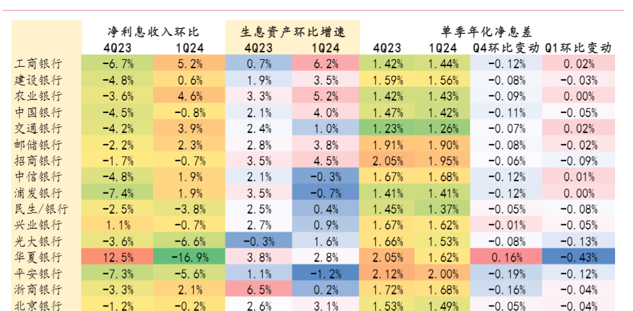 2024年银行业发展态势分析报告