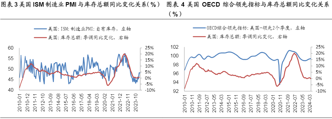 2024年轻工制造行业报告：出口链强势与景气度分析