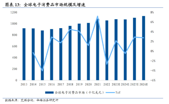 2024智能制造行业报告：AI及3C设备需求新动力