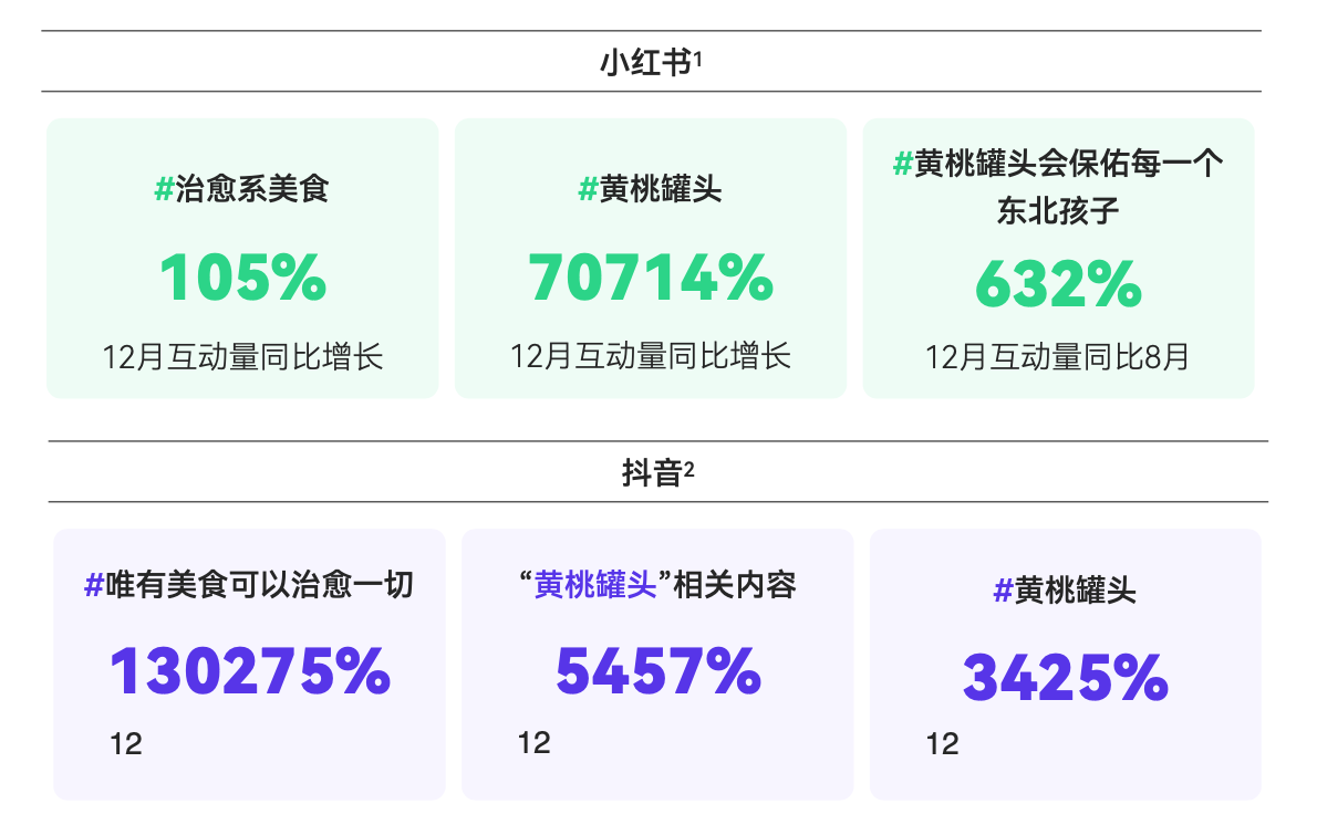 新榜2023消费趋势报告