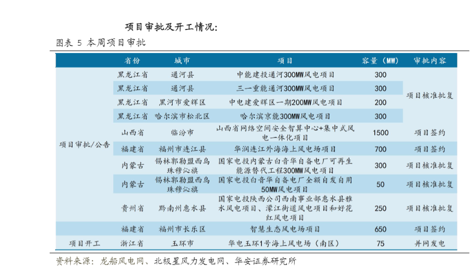 2024电力设备行业周报：储能装机翻倍与光伏价格趋稳