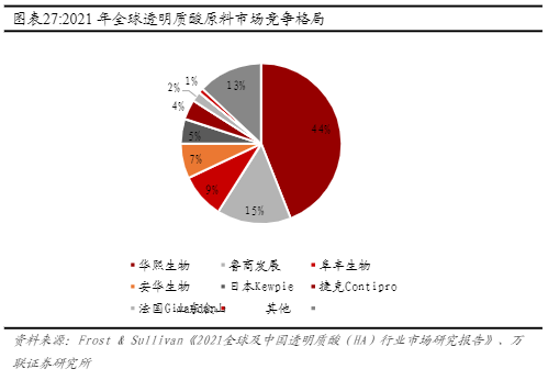 2024大健康产业报告：化妆品“5+N”战略升级与原料业务扩展