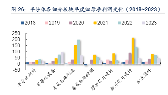 2024电子行业：周期拐点与AI动能持续增长分析报告