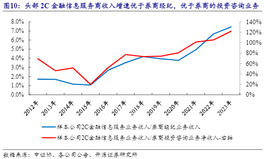 2024金融信息服务行业报告：行业集中度高，技术赋能前景广阔