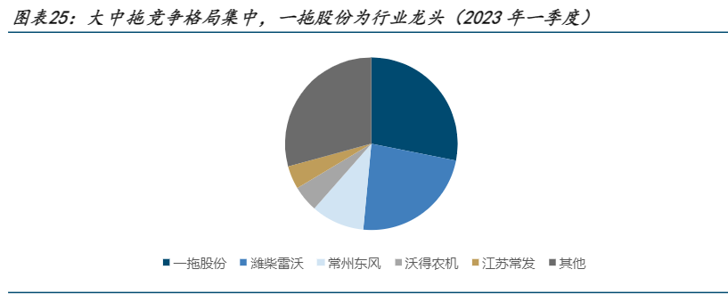 2024农业机械行业报告：拖拉机市场前景与企业优势分析