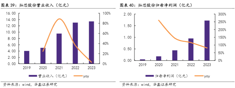 2024电子行业周报：AI与国产芯片机遇