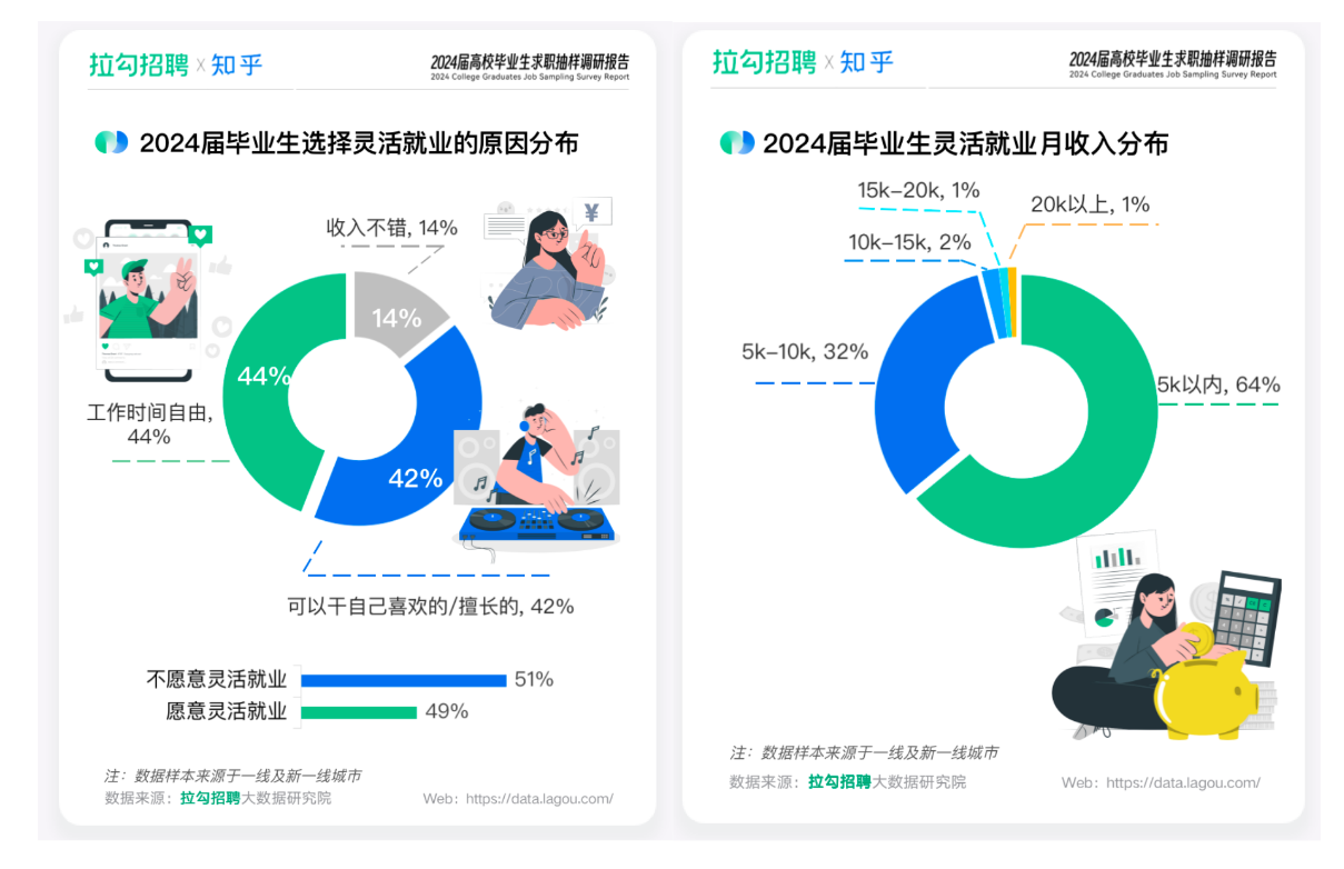 【拉勾招聘&知乎】2024届高校毕业生求职抽样调研报告