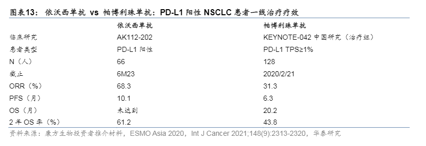 2024肺癌免疫治疗新进展报告