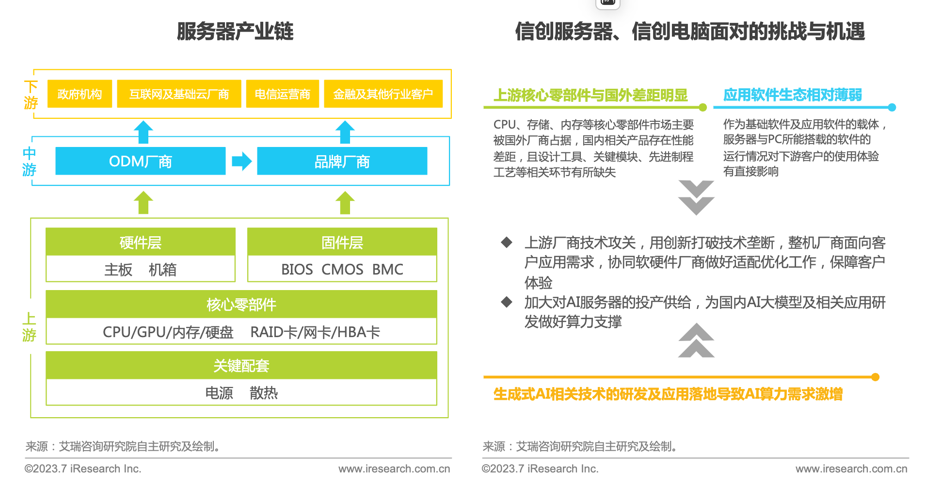 【艾瑞咨询】2023年中国信创产业研究报告