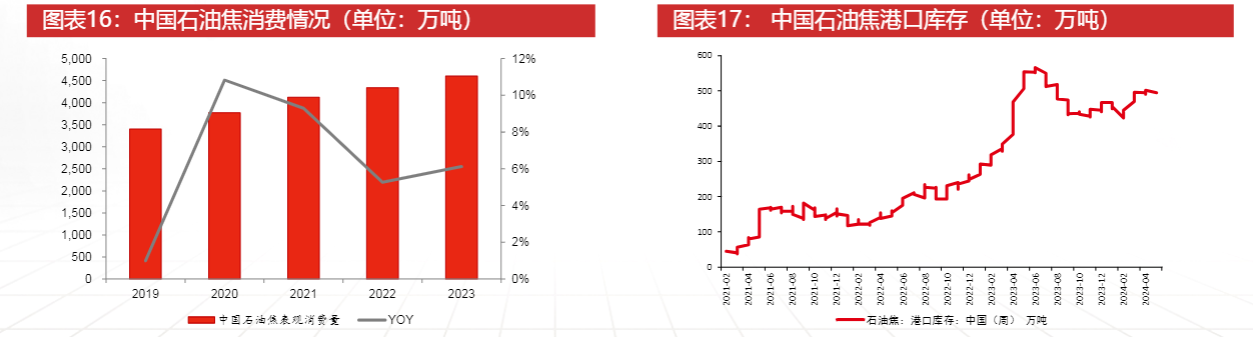 2024预焙阳极行业报告：行业边际改善，龙头受益