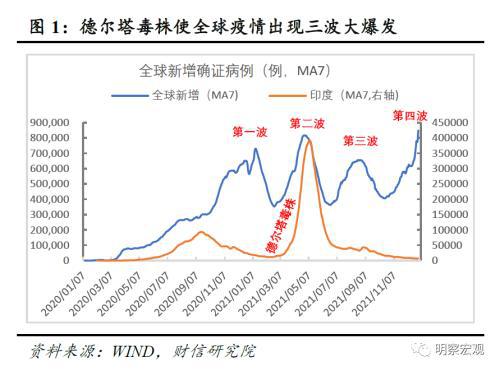 【财信国际经济研究院】2022年度宏观策略报告：以稳应变，内需发力