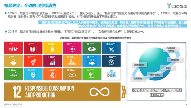 【亿欧智库】 | 2023可持续消费洞察 · 产业篇