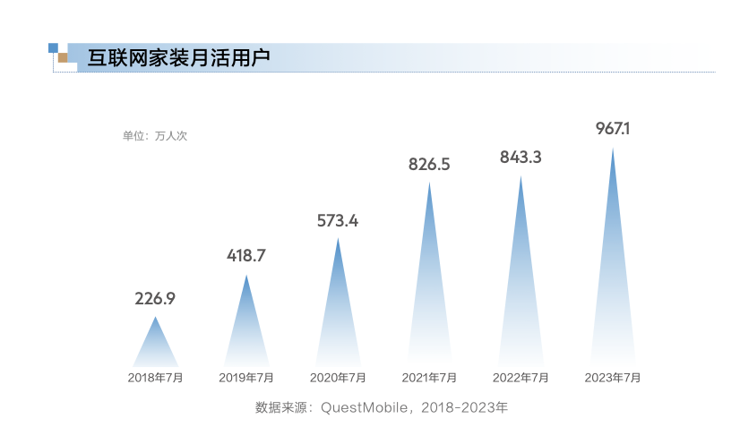 【巨量算数】【算数说】对话三翼鸟——智慧，重新定义‘家’的未来视界