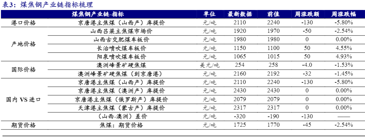 2024煤炭行业报告：市场回暖与周期弹性分析