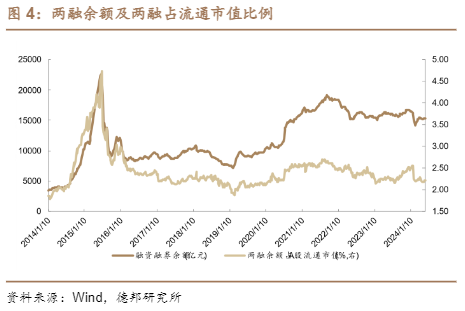 德邦金工周报：成交额萎缩，电力ETF受青睐