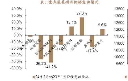 2024年跨境电商与医美行业趋势分析