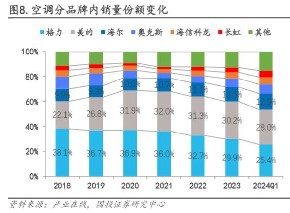 2024年家电行业投资策略报告：市场复苏与增长前景分析