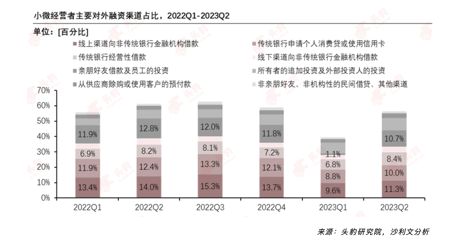 沙利文联合头豹研究院发布《2023年中国消费类企业融资发展与展望白皮书》