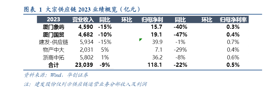 2024物流行业报告：一季度回暖与特色物流发展分析