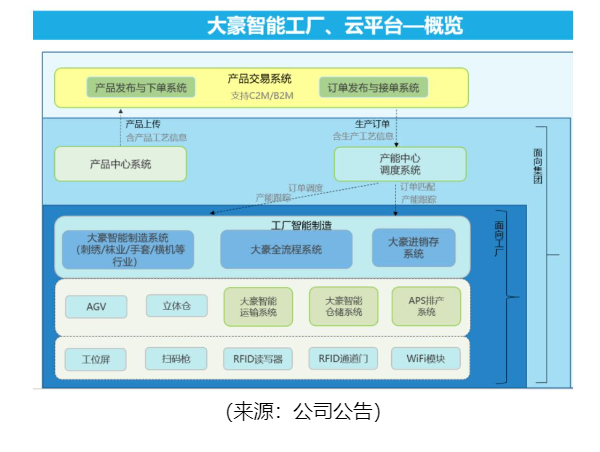 2024年缝制设备行业新趋势报告