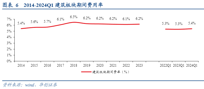 2024建筑行业报告：增速放缓与国企稳健增长分析