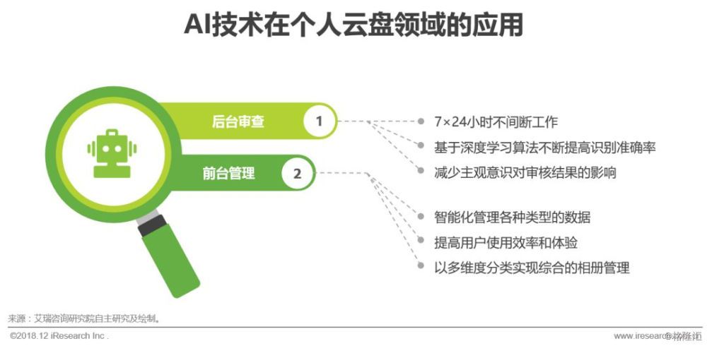 【艾瑞咨询】2018年中国个人云盘行业研究报告