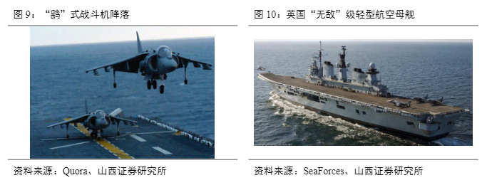 2024国防军工报告：舰载机引领海军力量新纪元