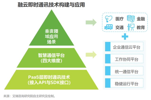 【艾瑞咨询】中国通信中台行业实践白皮书