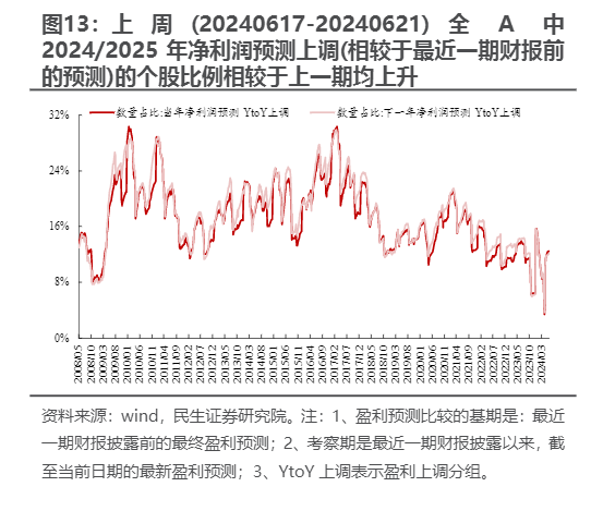 2024年中期商贸零售行业投资策略：国潮与消费趋势分析报告