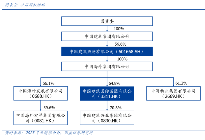 2024粤港澳大湾区建筑行业报告：科技赋能与区域融合红利