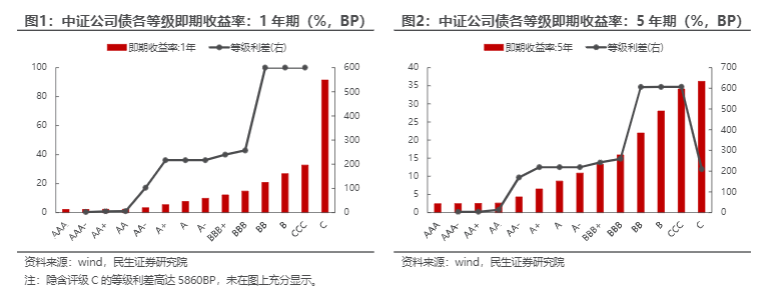 2024可转债市场分析：弱资质转债定价与风险考量