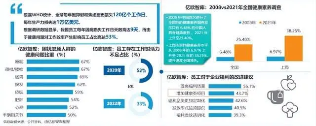 【亿欧智库】医疗健康行业：2023年中国企业医疗健康管理白皮书