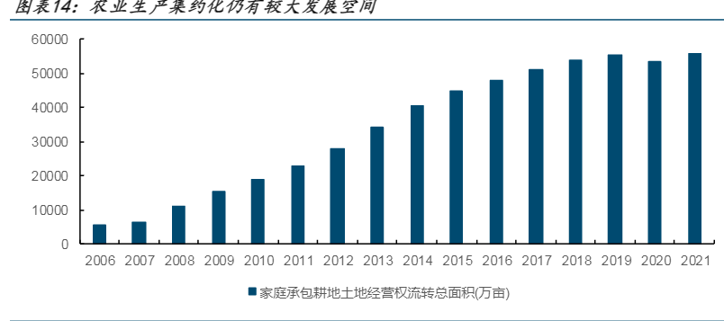 2024农业机械行业报告：拖拉机市场前景与企业优势分析