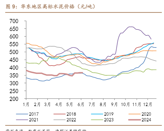 2024建筑材料行业周报：市场趋势与材料价格分析