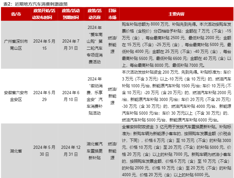 2024汽车行业报告：智能网联汽车产业化加速及市场动态