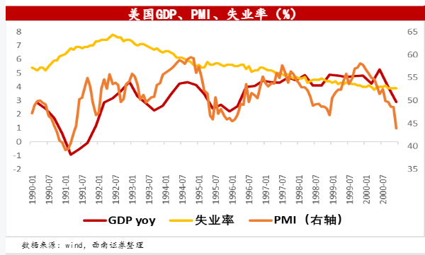 2024年宏观经济与行业策略展望报告