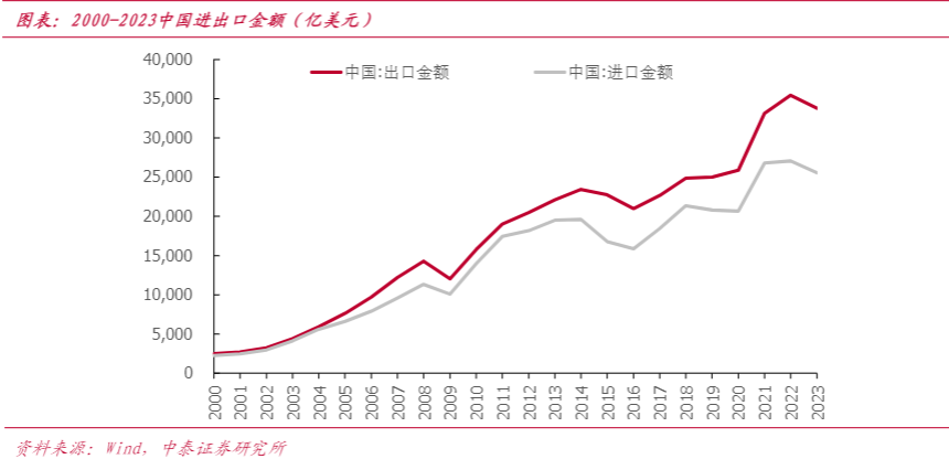 2024全球制造业报告：地缘风险下的战略转型与机遇