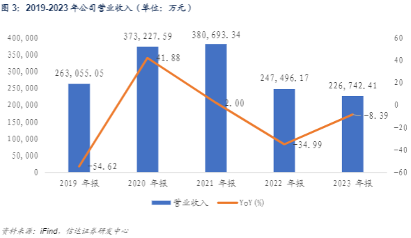 2024影视行业报告：AI赋能与内容创新双驱动