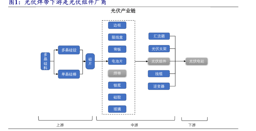 2024光伏焊带行业增长与技术发展前瞻报告